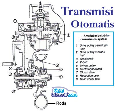Detail Gambar Transmisi Otomatis Nomer 29