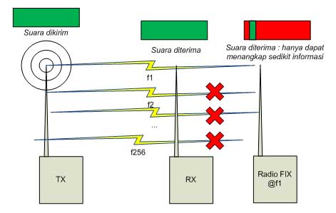 Detail Gambar Transmisi Pada Radio Nomer 25