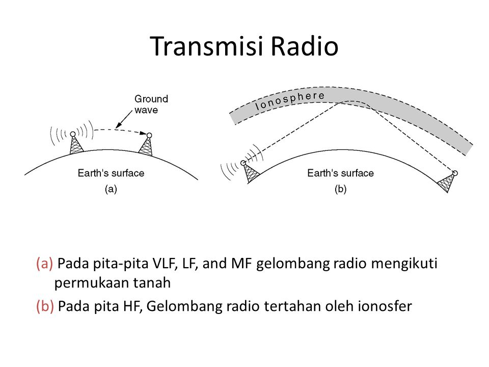 Detail Gambar Transmisi Pada Radio Nomer 37