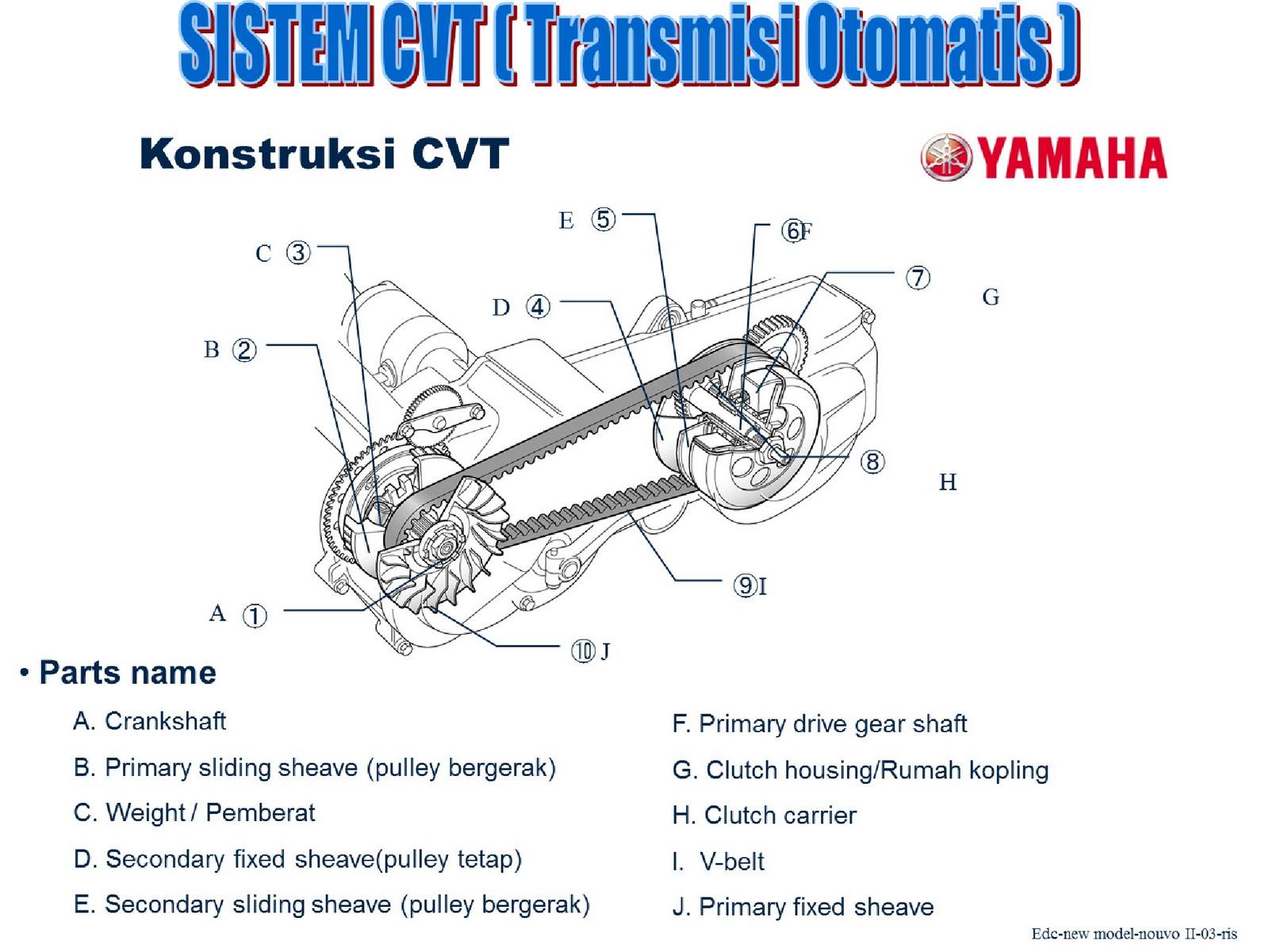 Detail Gambar Transmisi Semi Otomatis Pada Sepeda Motor Nomer 16