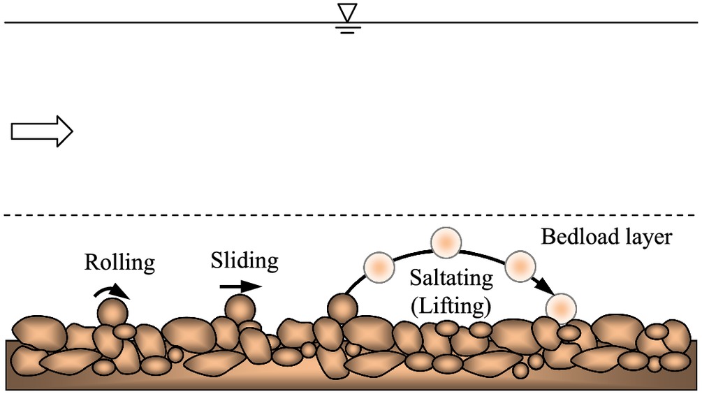 Detail Gambar Transport Sediment Nomer 17