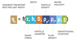 Detail Gambar Transport Sediment Nomer 39