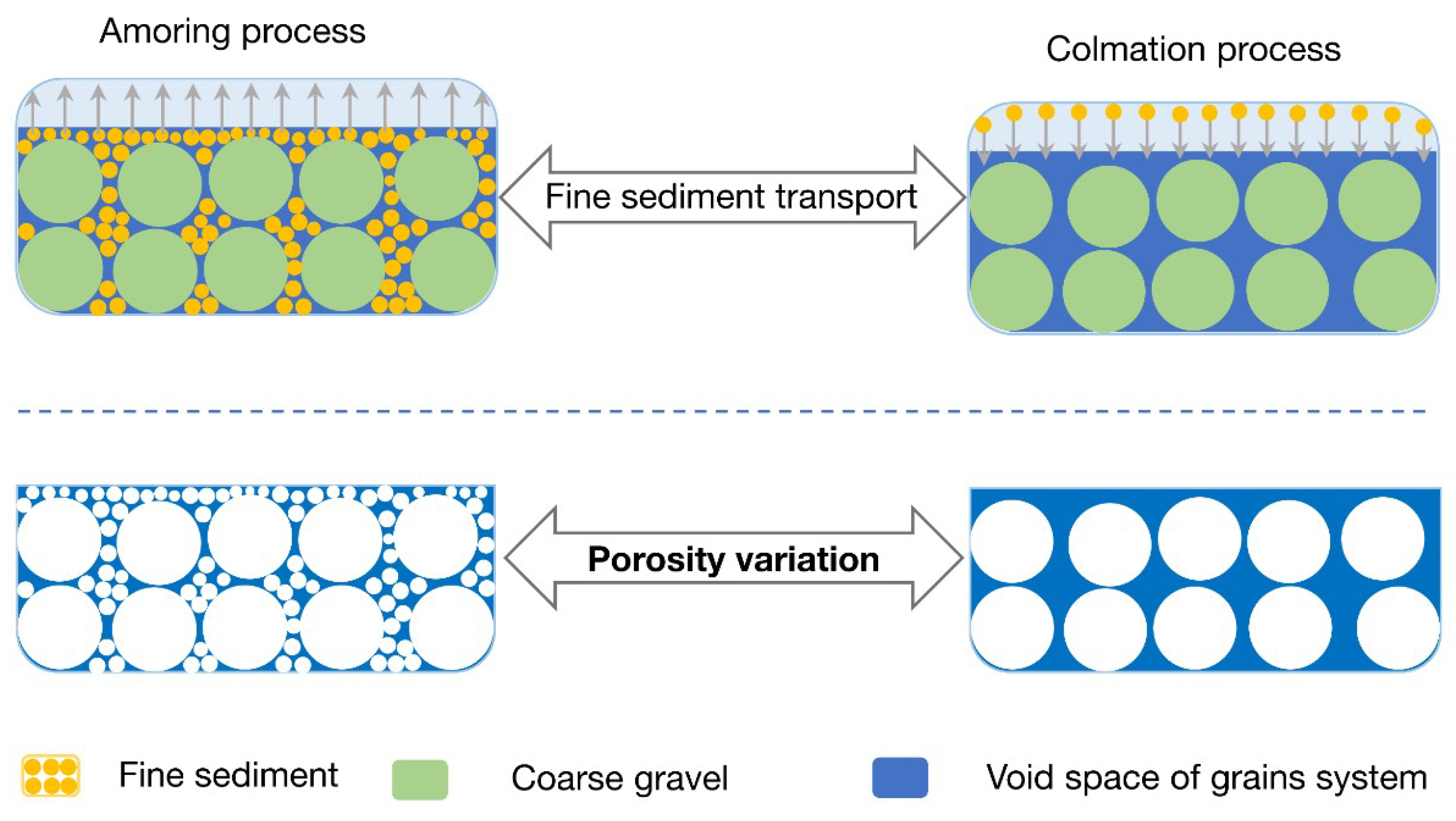 Detail Gambar Transport Sediment Nomer 45