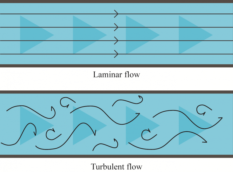 Detail Gambar Transport Sediment Nomer 46