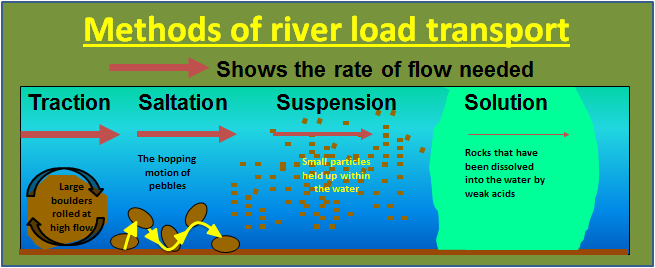 Detail Gambar Transport Sediment Nomer 9