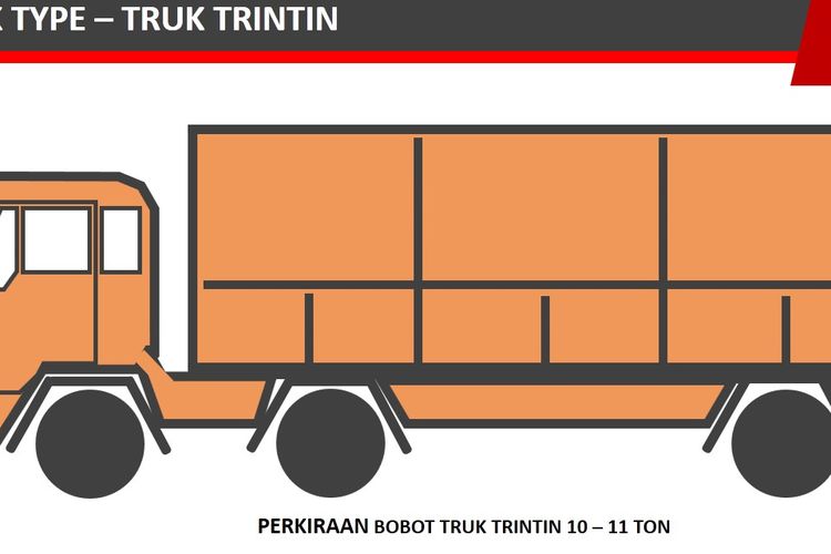 Detail Gambar Truk Untuk Anak Tk Nomer 47