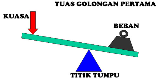 Detail Gambar Tuas Jenis 2 Nomer 17