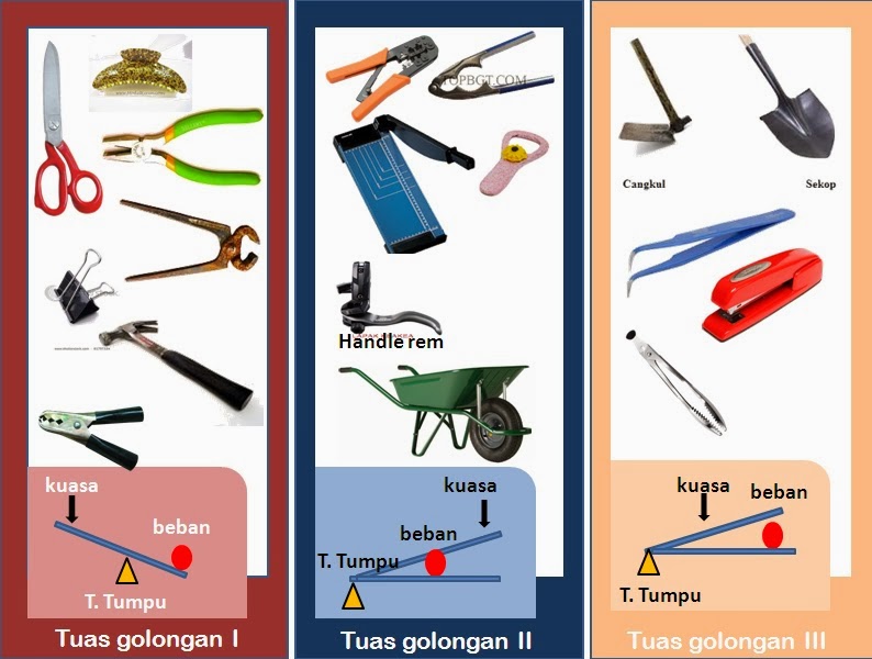 Detail Gambar Tuas Jenis 2 Nomer 3