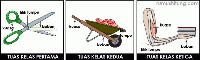 Detail Gambar Tuas Jenis 2 Nomer 9