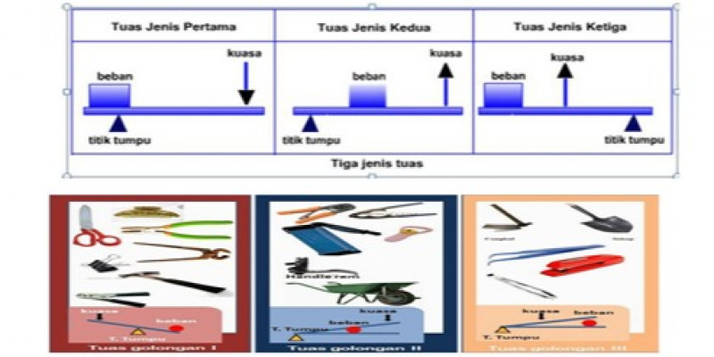 Detail Gambar Tuas Jenis 3 Nomer 18