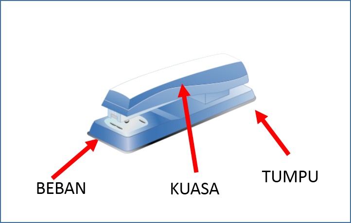 Detail Gambar Tuas Jenis 3 Nomer 3