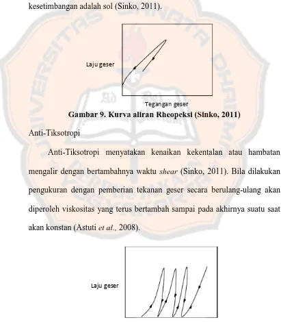 Detail Gambar Tubuh Rheopeksi Nomer 39