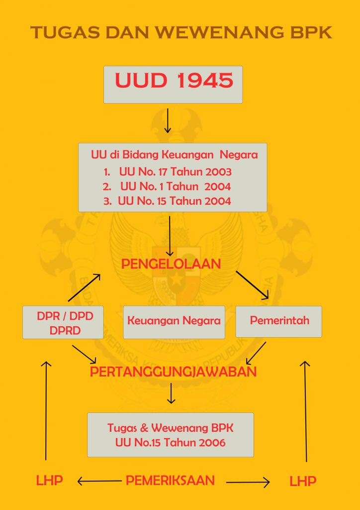 Detail Gambar Tugas Dan Hak Presiden Nomer 37