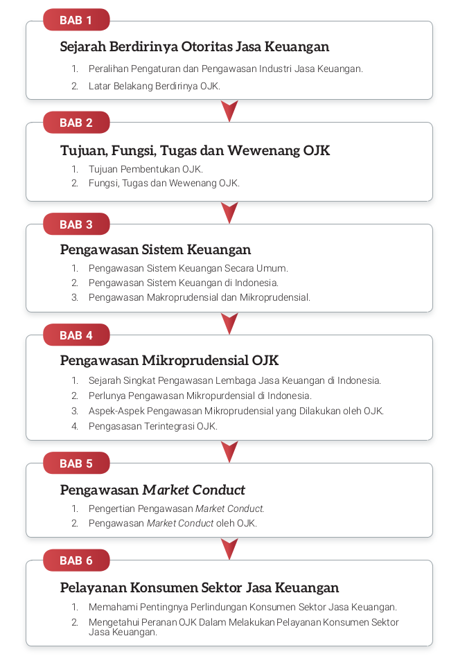 Detail Gambar Tugas Penawasan Ojk Nomer 43