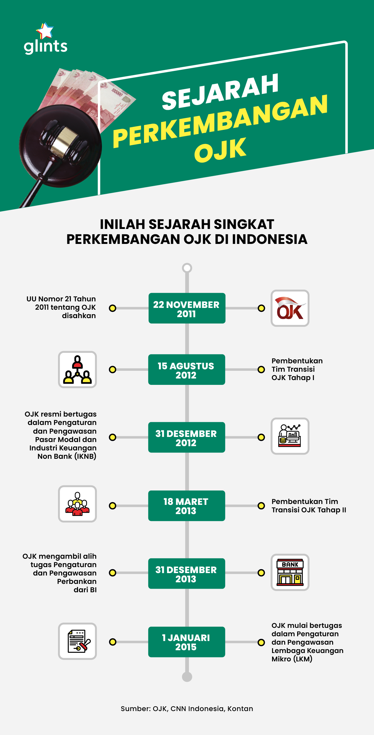 Detail Gambar Tugas Penawasan Ojk Nomer 9