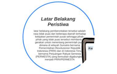 Detail Gambar Tujuan Prri Permesta Nomer 43