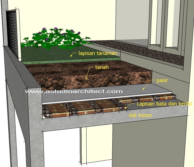 Detail Gambar Tulangan Rumah Dengan Atap Beton Nomer 15