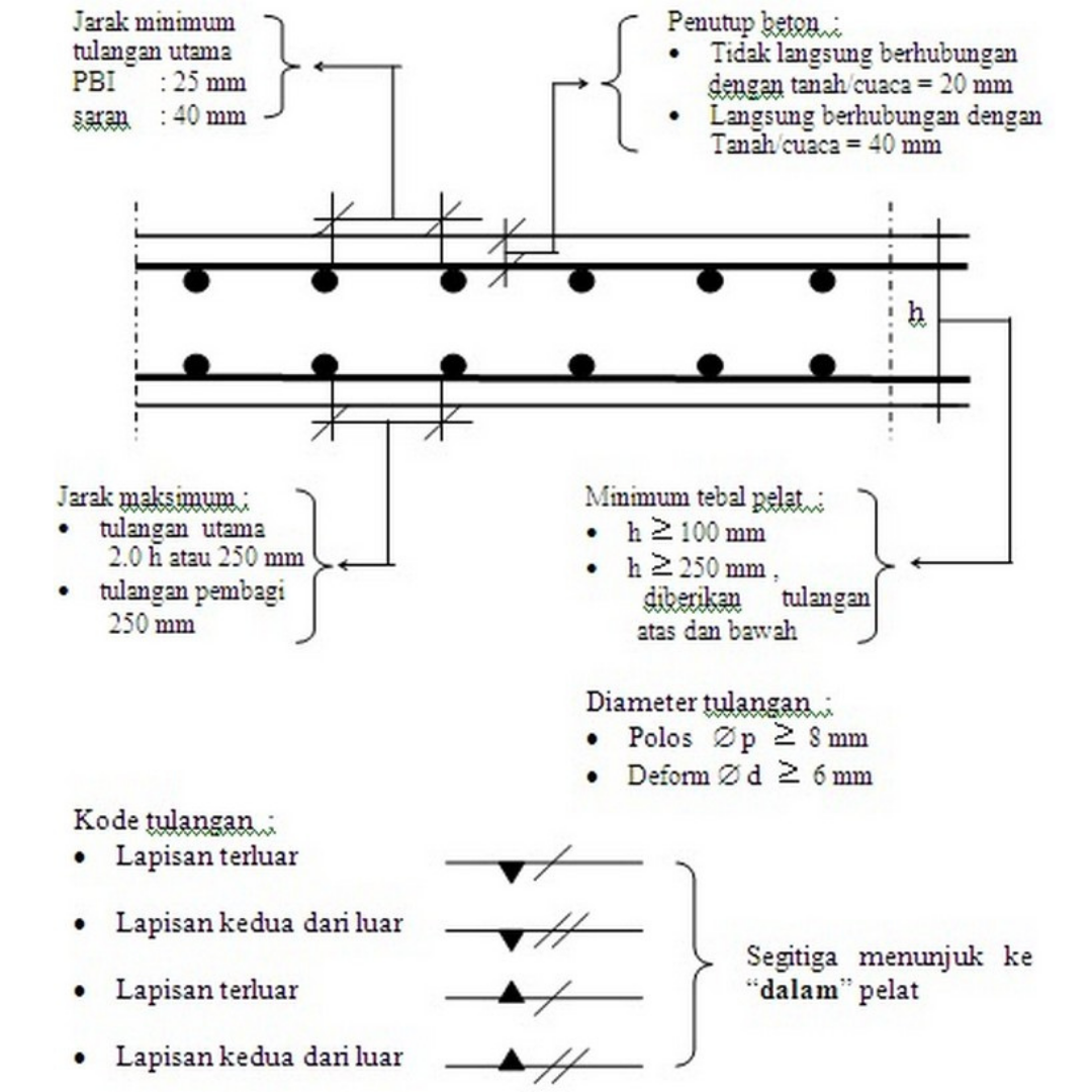 Detail Gambar Tulangan Rumah Dengan Atap Beton Nomer 6