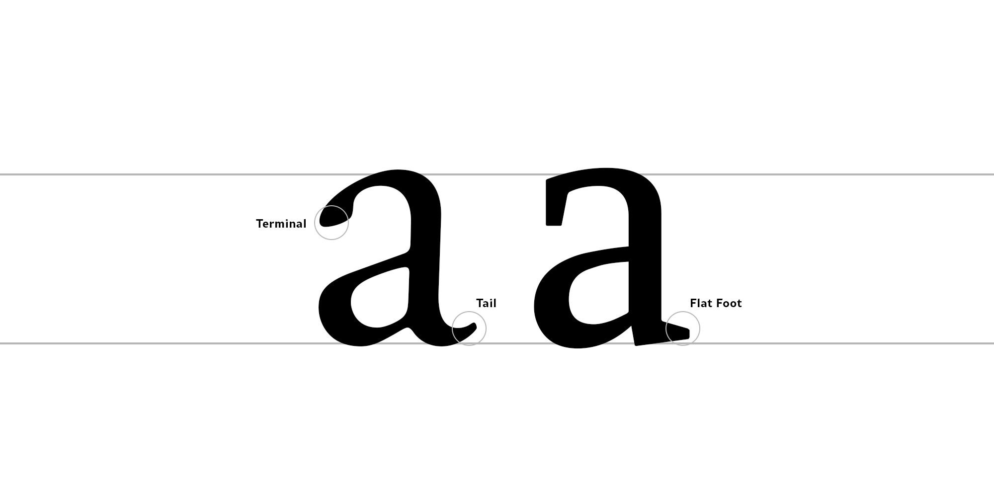 Detail Gambar Tulisan A Nomer 23