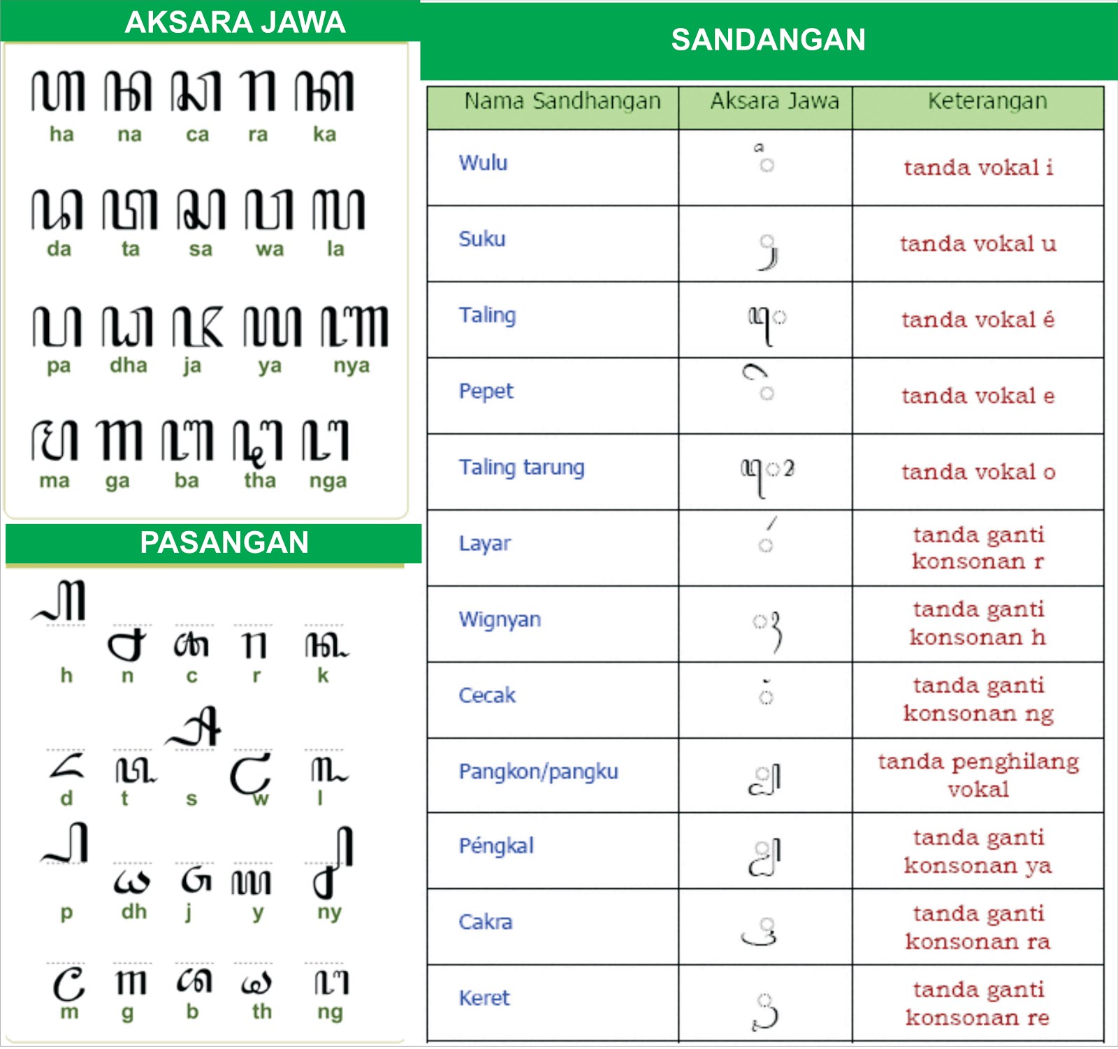Detail Gambar Tulisan Aksara Jawa Nomer 14