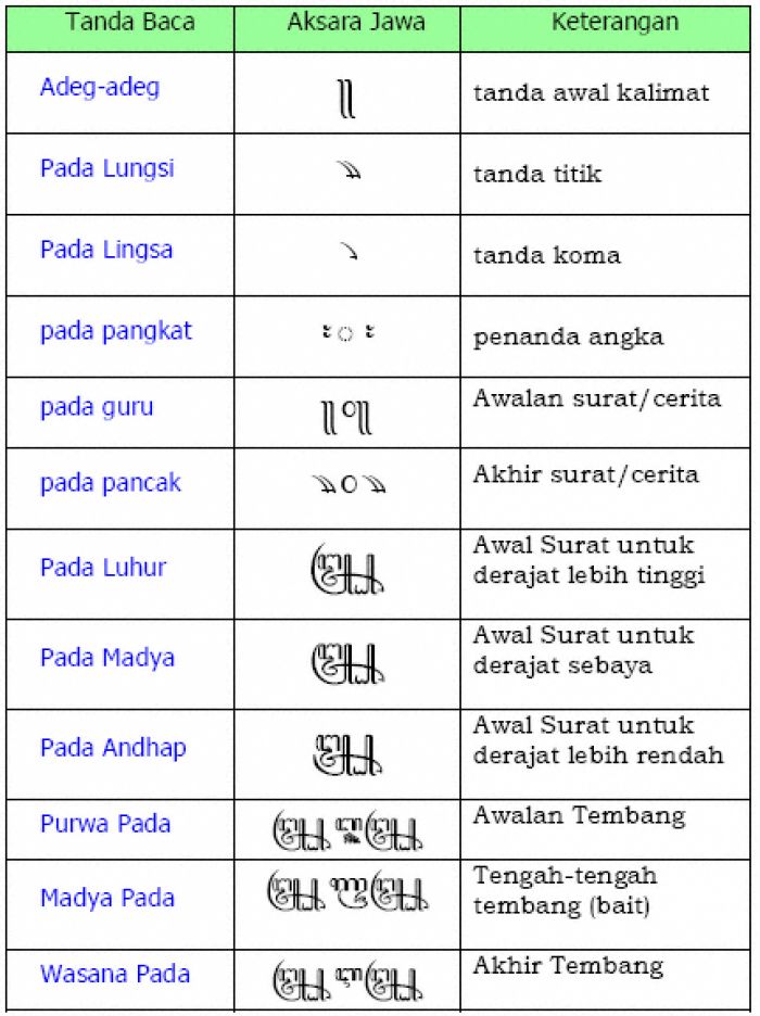 Detail Gambar Tulisan Aksara Jawa Nomer 32