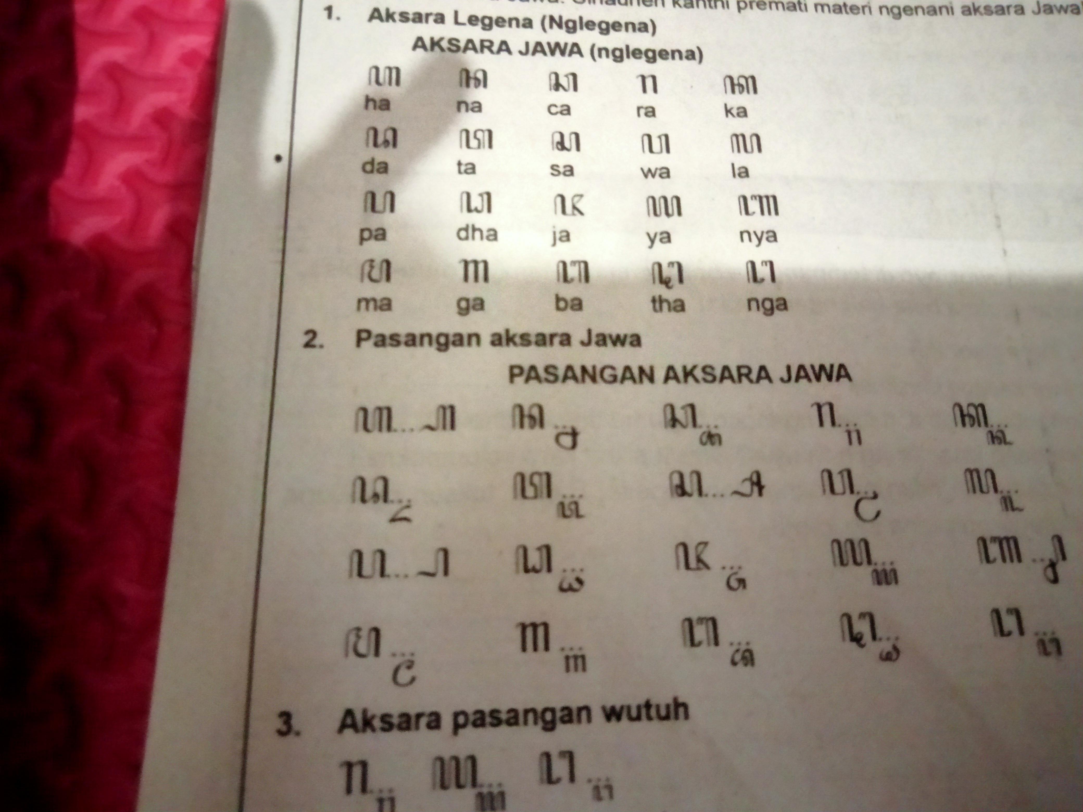 Detail Gambar Tulisan Aksara Jawa Nomer 54
