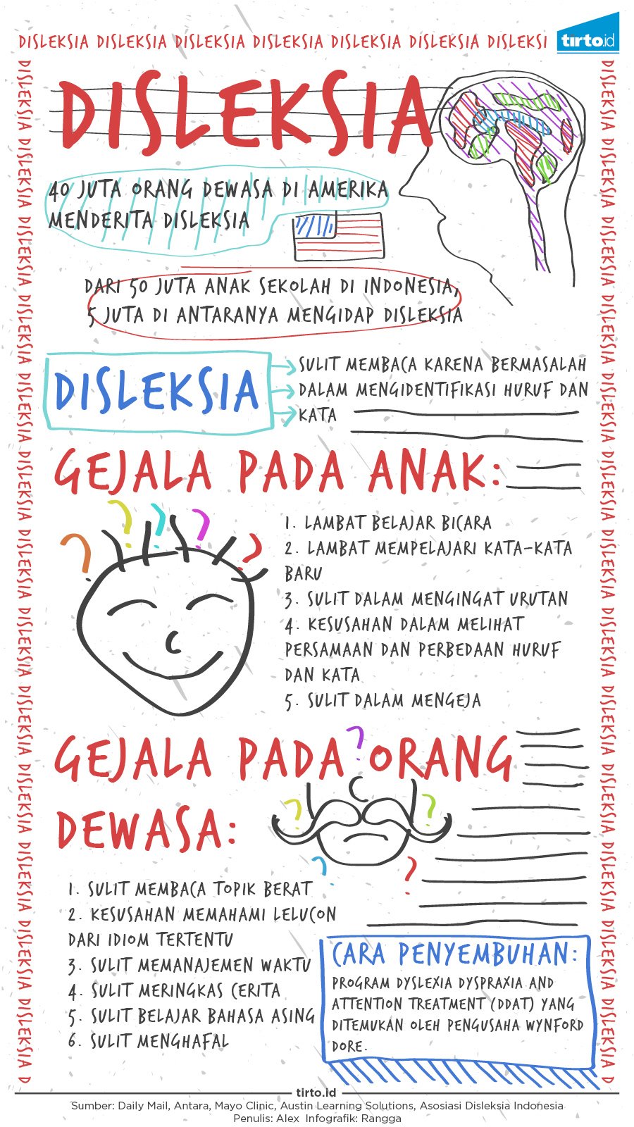 Detail Gambar Tulisan Anak Disleksia Nomer 5