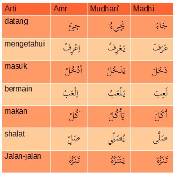 Detail Gambar Tulisan Arab Dan Artinya Nomer 19