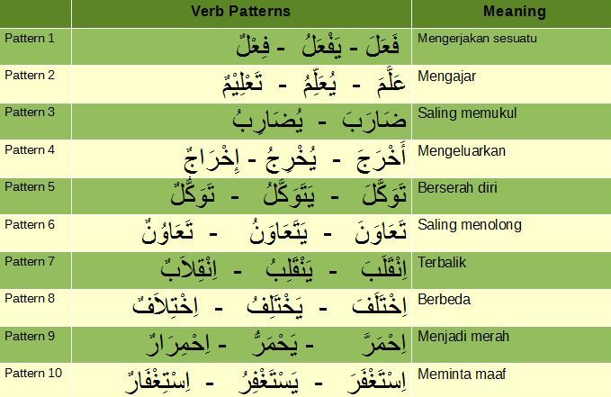 Detail Gambar Tulisan Arab Dan Artinya Nomer 43