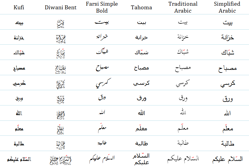 Detail Gambar Tulisan Bahasa Arab Nomer 3