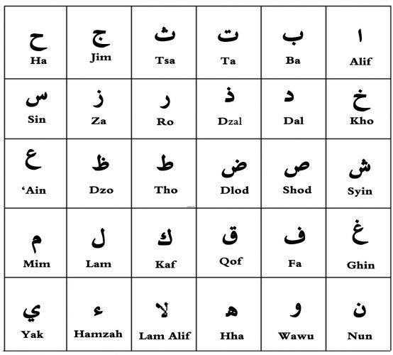 Detail Gambar Tulisan Bahasa Arab Nomer 4
