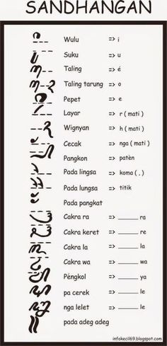Detail Gambar Tulisan Bahasa Jawa Nomer 5