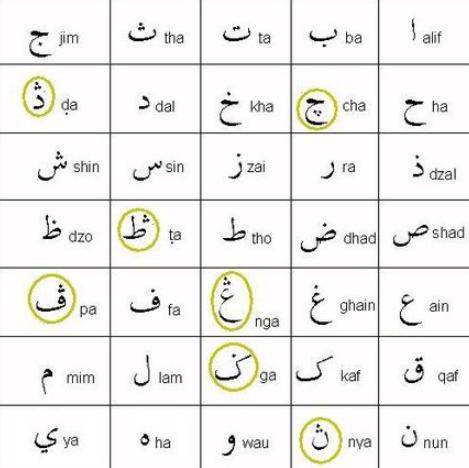 Detail Gambar Tulisan Bahasa Jawa Nomer 46