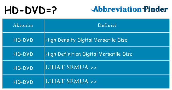 Detail Gambar Tulisan Dvd Gambar Tulisan Dvd Png Nomer 25