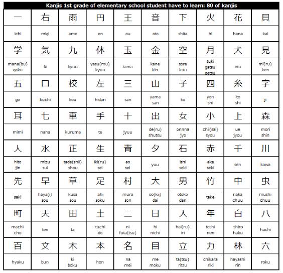 Detail Gambar Tulisan Kanji Nomer 38