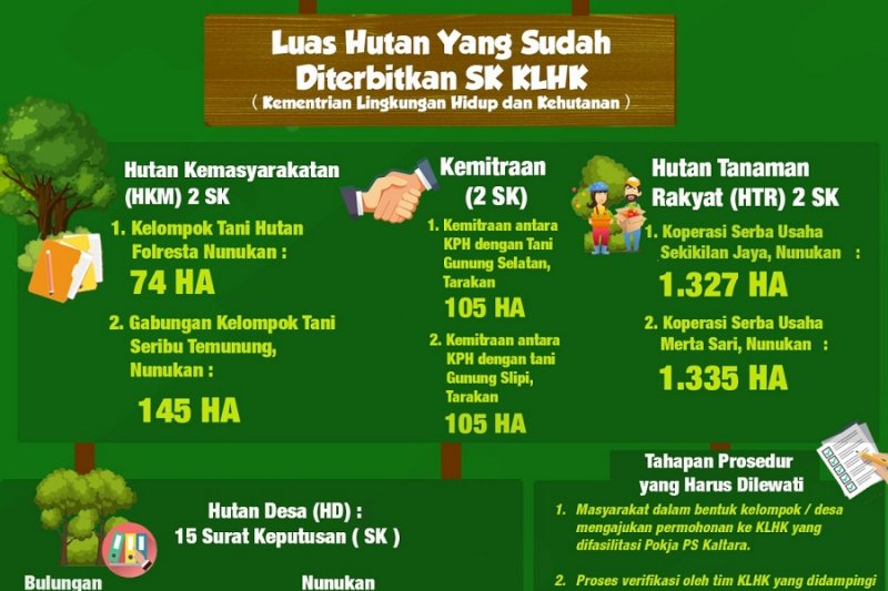 Detail Gambar Tulisan Kehutanan Hd Nomer 34