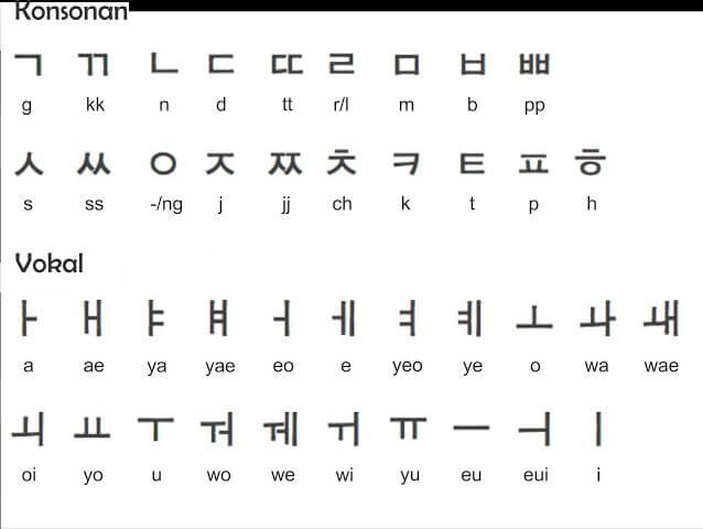 Detail Gambar Tulisan Korea Nomer 23