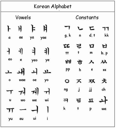 Detail Gambar Tulisan Korea Nomer 6