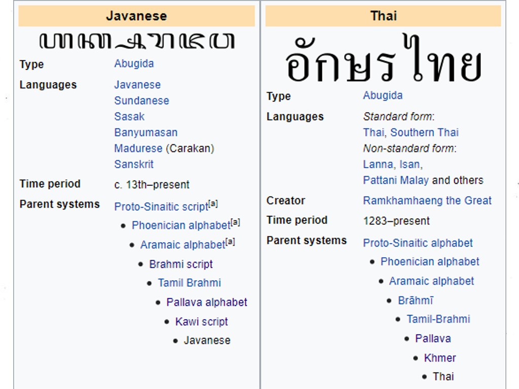 Detail Gambar Tulisan Thailand Nomer 22