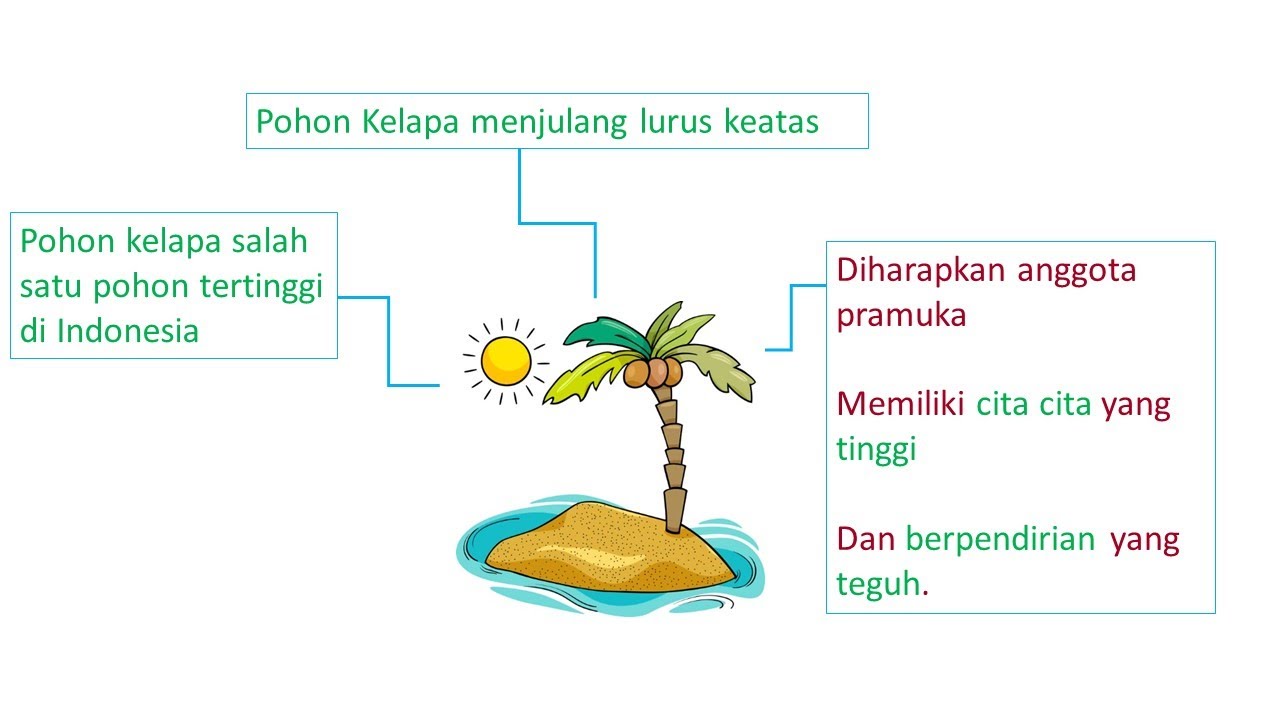 Detail Gambar Tunas Kelapa Dan Artinya Nomer 38