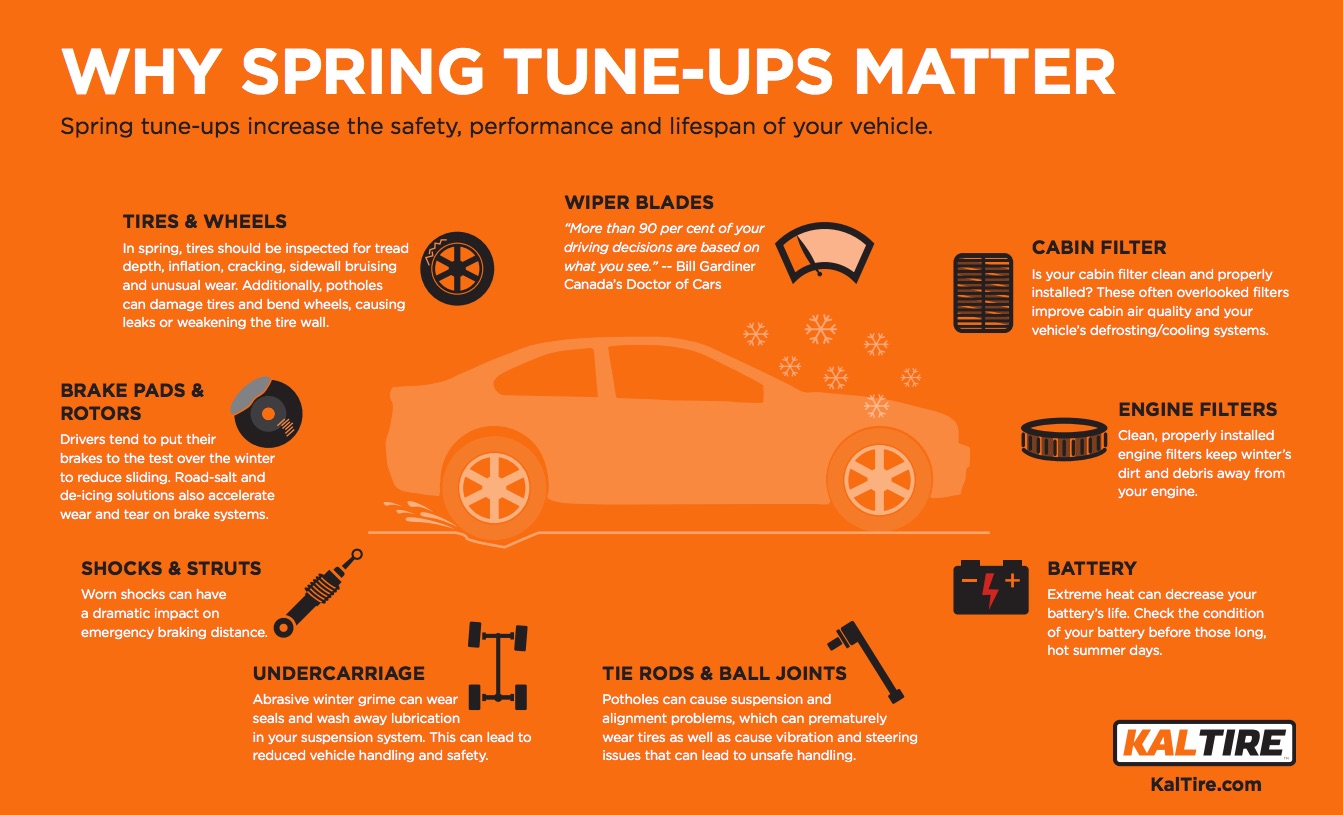 Detail Gambar Tune Up Nomer 28