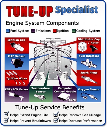 Detail Gambar Tune Up Nomer 7