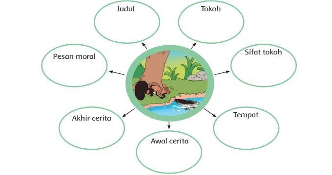 Detail Gambar Tupai Dan Ikan Gabus Nomer 7