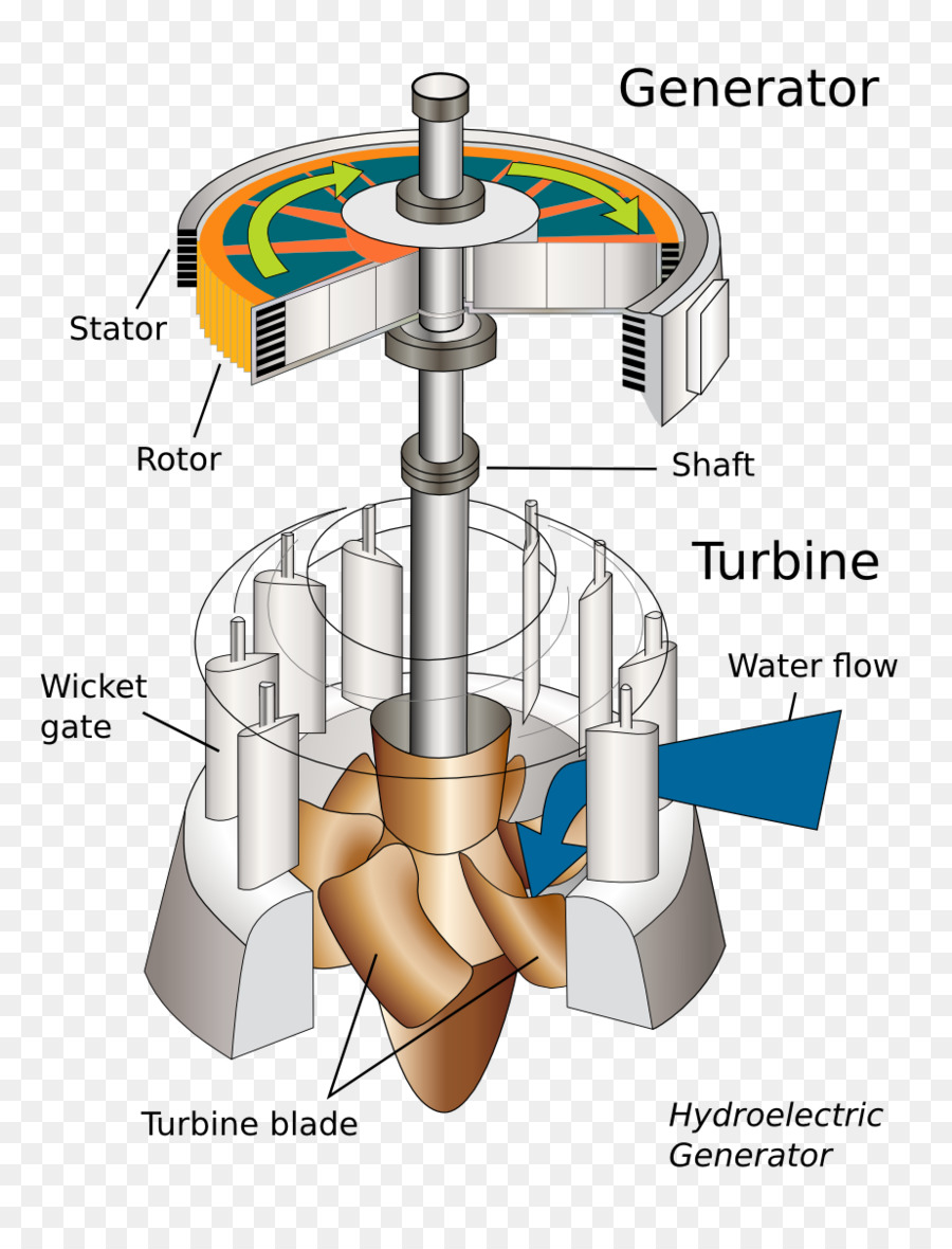 Detail Gambar Turbin Air Nomer 12
