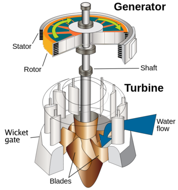 Detail Gambar Turbin Kaplan Nomer 2