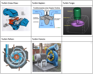 Detail Gambar Turbin Kaplan Nomer 15