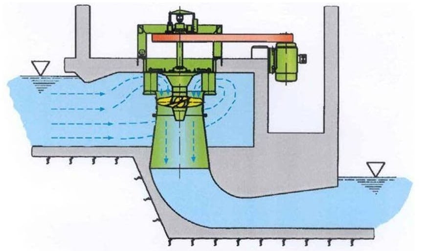 Detail Gambar Turbin Kaplan Nomer 8