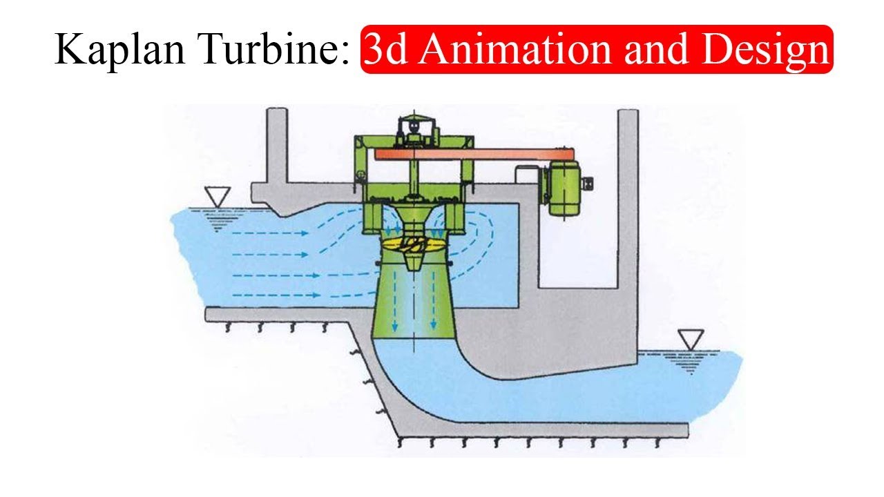 Detail Gambar Turbin Kaplan Nomer 9