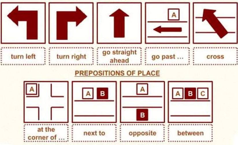 Detail Gambar Turn Left And Right Nomer 57