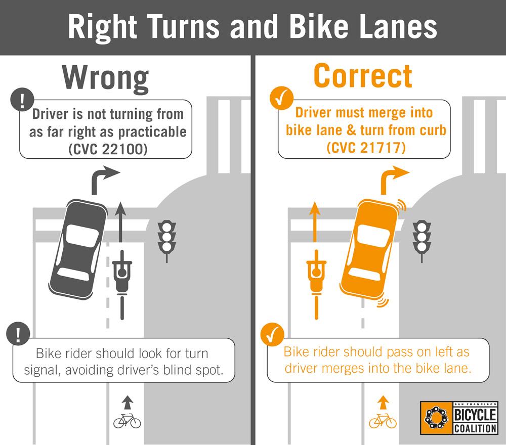 Detail Gambar Turn Right Nomer 20